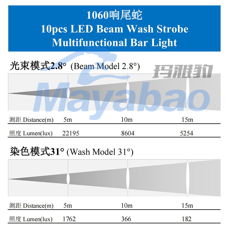 LED 10x60W Beam Wash Strobe  Multifunctional Bar Light