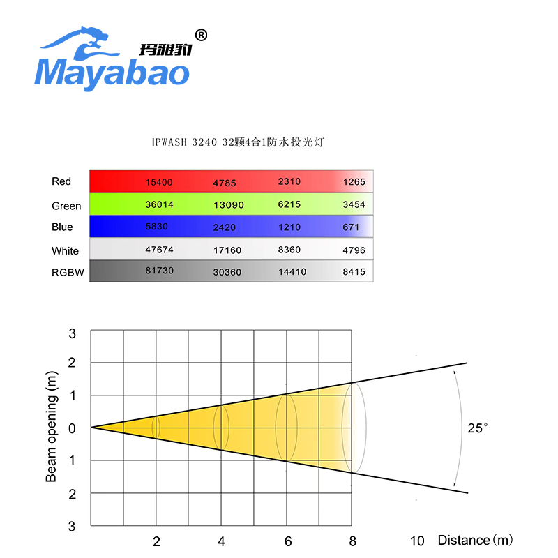 LED 32X30W Outdoor Wash Light RGBW 4in1 City Color