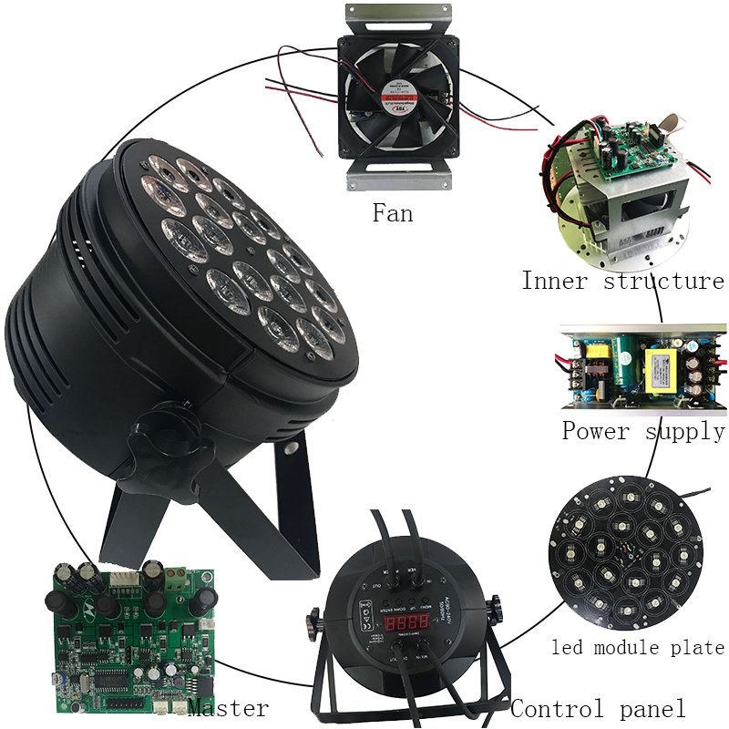 China supplier par led 18x10w RGBW 4in1 par led 18x10 with mini size