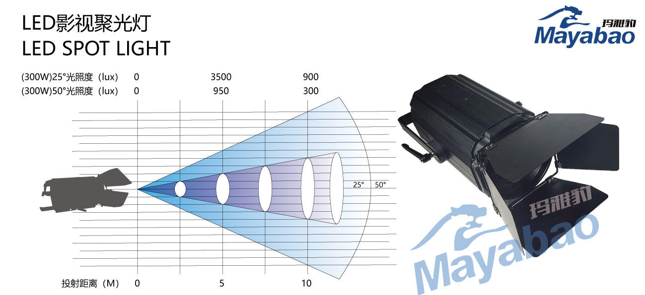 wireless outdoor stage lighting powered manufacturer for indoor-1