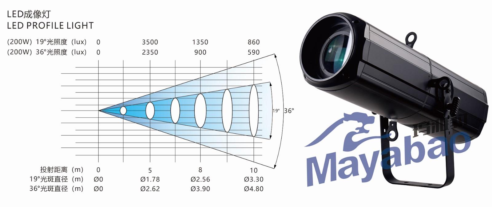 MA YA BAO profile par 64 led wholesale for stage-1